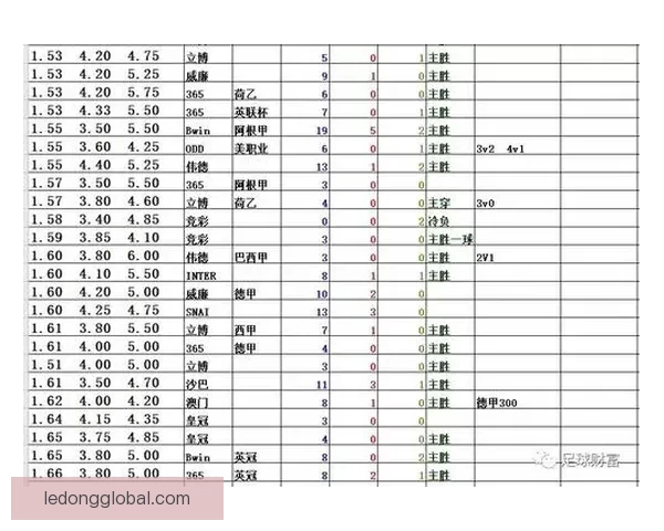 揭秘最新足球竞猜赔率走势助你精准把握胜负关键策略
